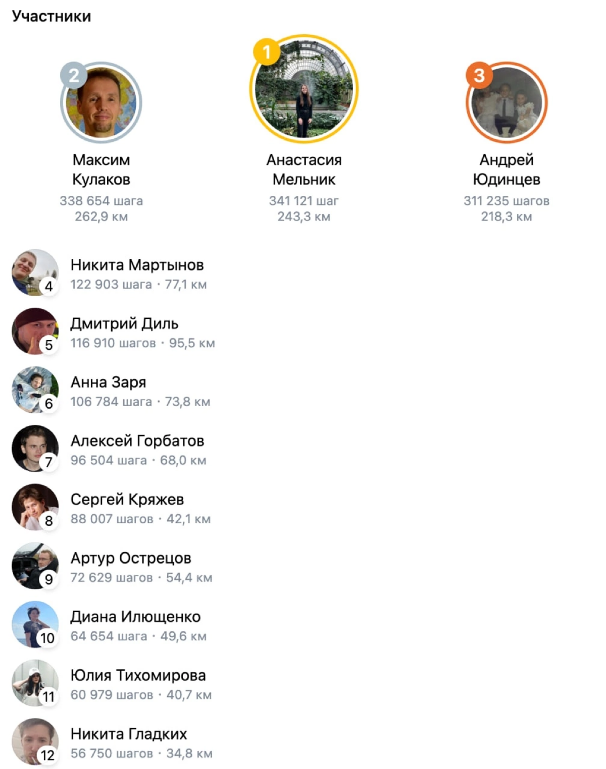 Вот и прошел очередной марафон шагов в Пруфтеке❤
В этот раз мы вместе преодолели 2 014 041 шагов 😱
Это была самая настоящая борьба, где встретились большое упорство и яркий азарт!!
В этот раз мы немно... | Сетка — социальная сеть от hh.ru