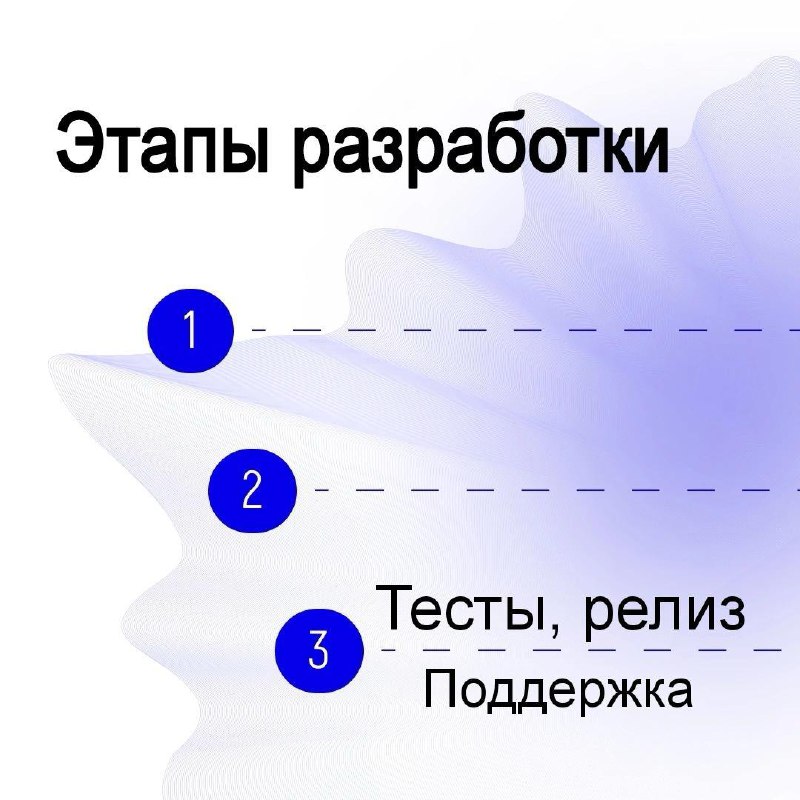 Этапы разработки. Часть 3/3
Вернемся к этапам разработки. После проектирования и дизайна, кажется, что приложение уже готово. Но это не совсем так | Сетка — социальная сеть от hh.ru