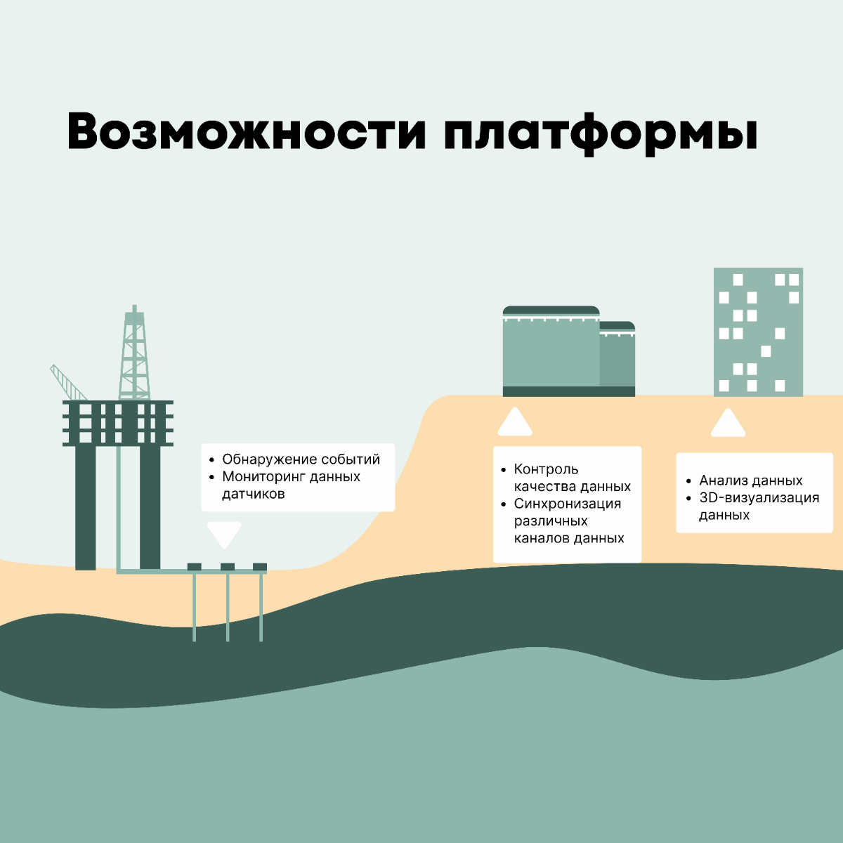 Кейс: платформа для диагностики состояния скважин | Сетка — социальная сеть от hh.ru