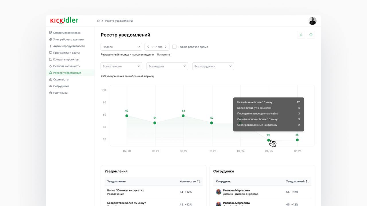 Новый проект • Международный B2B-сервис
Делюсь фрагментами нового проекта, которым я занимался около года. Моей задачей было сделать полный редизайн крупного продукта. Показываю, что получилось и как | Сетка — социальная сеть от hh.ru