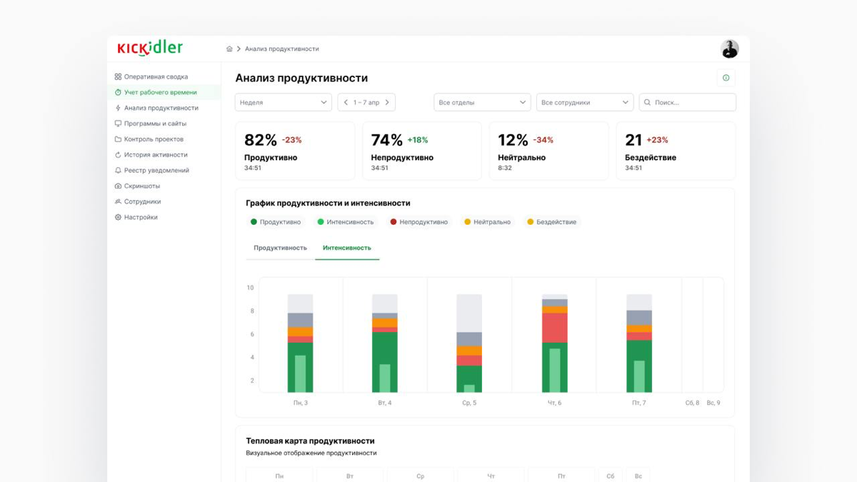Новый проект • Международный B2B-сервис
Делюсь фрагментами нового проекта, которым я занимался около года. Моей задачей было сделать полный редизайн крупного продукта. Показываю, что получилось и как | Сетка — социальная сеть от hh.ru