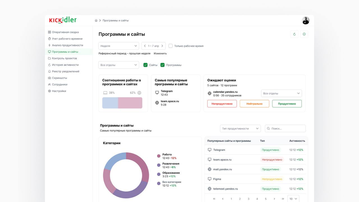 Новый проект • Международный B2B-сервис
Делюсь фрагментами нового проекта, которым я занимался около года. Моей задачей было сделать полный редизайн крупного продукта. Показываю, что получилось и как | Сетка — социальная сеть от hh.ru