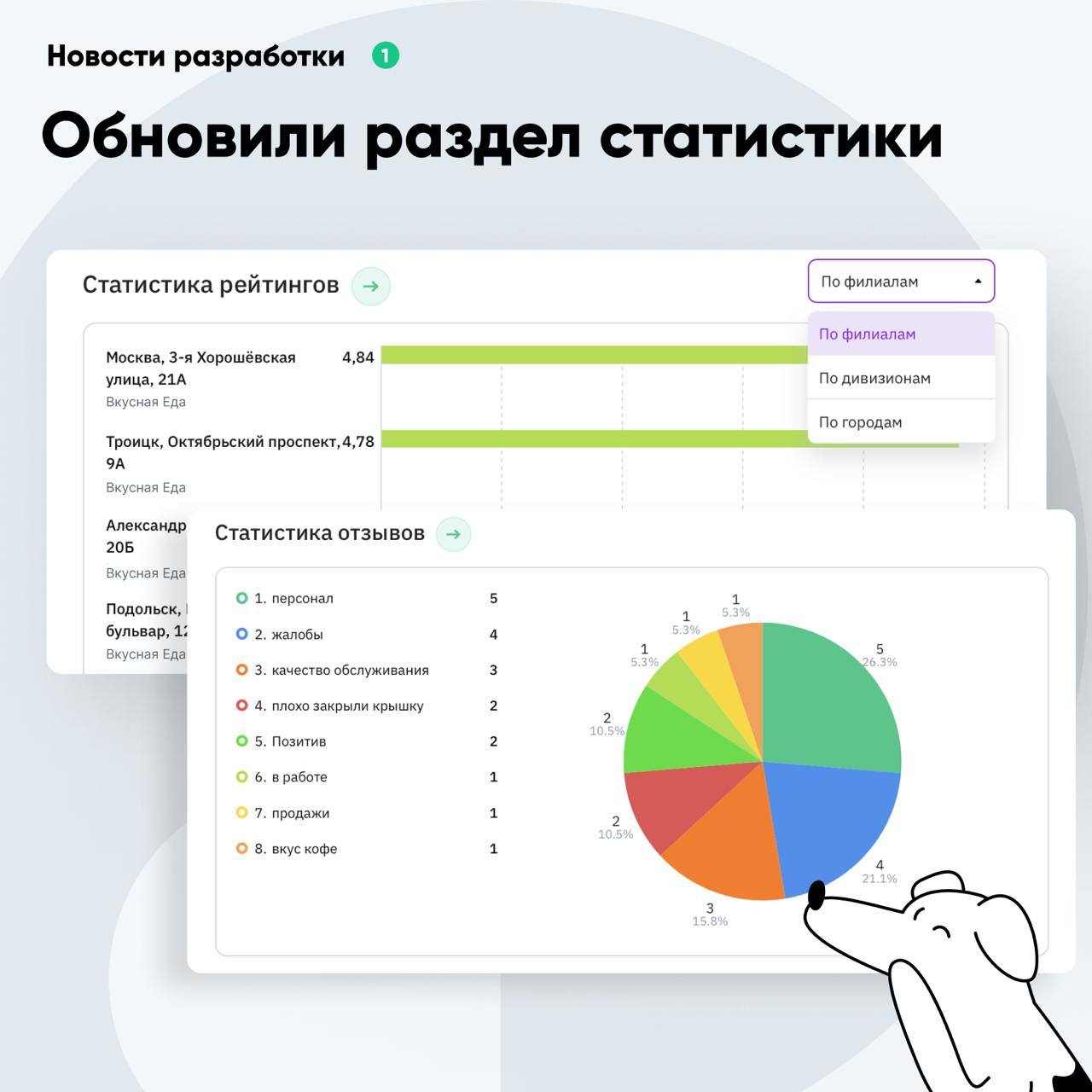 Для развития в любой сфере бизнеса важно анализировать ситуацию в динамике и под разными фильтрами | Сетка — социальная сеть от hh.ru