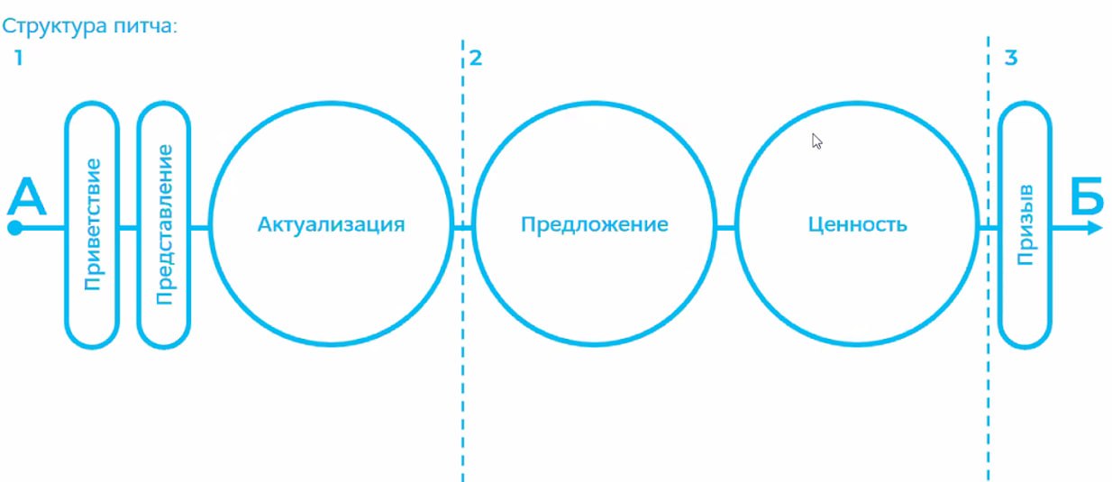 Как презентовать себя на собеседовании  
Привет!  
Если вдруг ты находишься в поиске работы или тебе нужна короткая самопрезентация, предлагаю позаимствовать структуру из питчинга  
  
Задай себе откр... | Сетка — социальная сеть от hh.ru