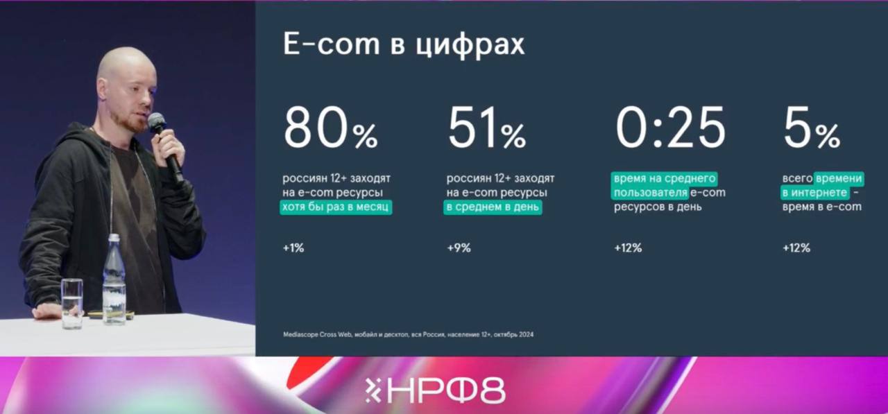 ⚡️ 51% россиян заходят на маркетплейсы раз в день, проводя в среднем 25 минут на площадках электронной коммерции
🔣 80% россиян старше 12 лет используют e-com-ресурсы хотя бы раз в месяц (рост на 9% го... | Сетка — социальная сеть от hh.ru
