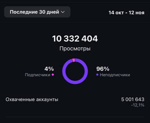 РАБОТАЙ МЕНЬШЕ, А ЗАРАБАТЫВАЙ БОЛЬШЕ
Не фантазия, а понятная пошаговая технология.
Просто бери и повторяй.
— Настраиваешь один раз процесс, и регулярно на автомате получаешь готовые публикации | Сетка — социальная сеть от hh.ru