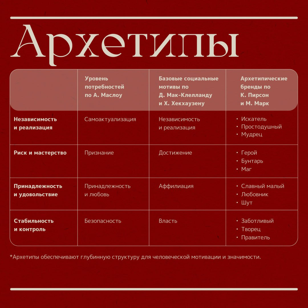 Чем теория архетипов может быть полезна современному брендингу?


Использования архетипов в брендинге — это обращение к «опыту опытов» потенциальных потребителей, обеспечивающее эффективную коммуникац... | Сетка — социальная сеть от hh.ru