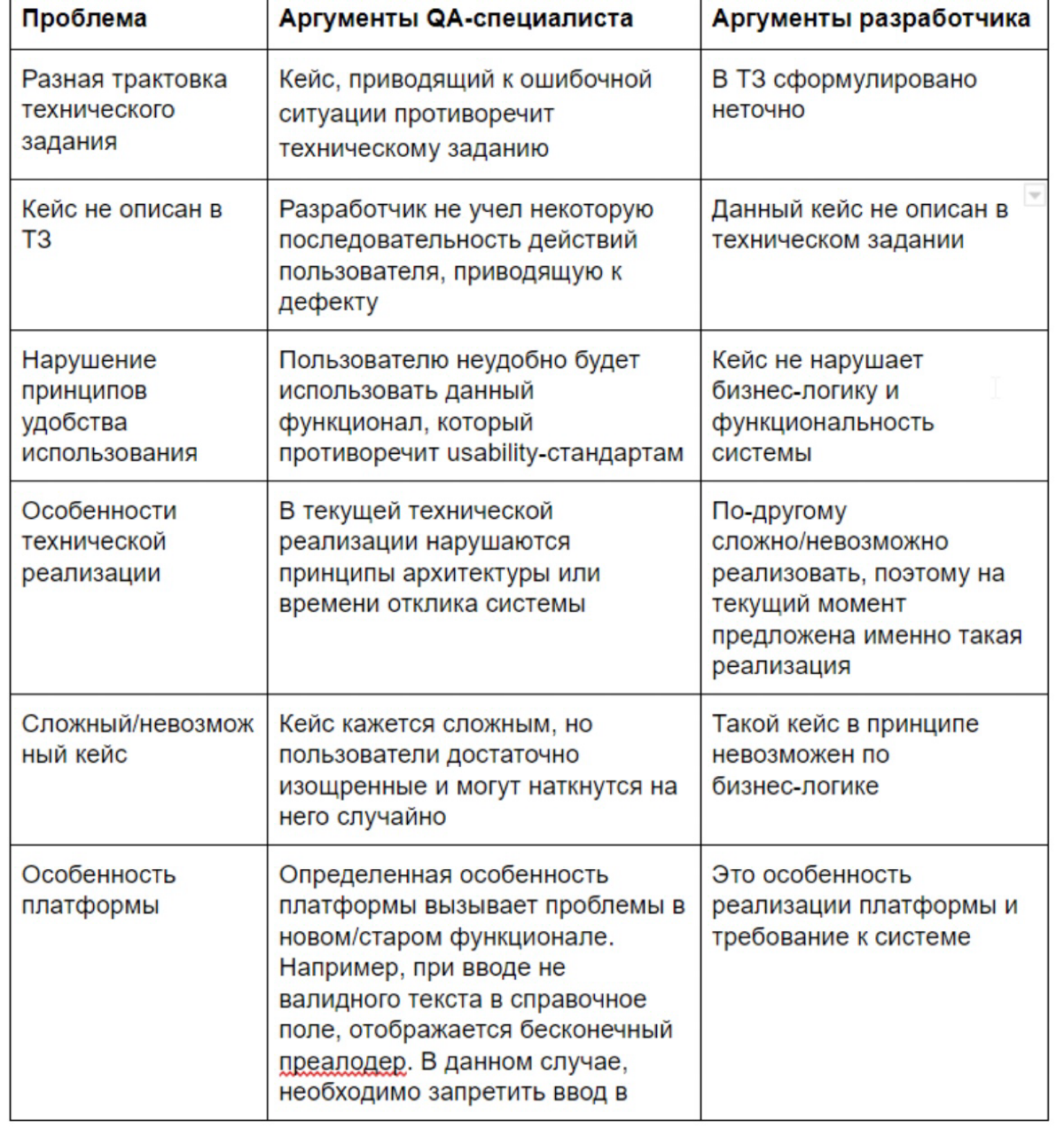 #статьи
Одна из моих первый статей на Яндекс.Дзен
Стоит ли воскрешать то, что мертво? Так я думаю про статью 5 летней давности. А вы как думаете?
Вот отрывок | Сетка — социальная сеть от hh.ru