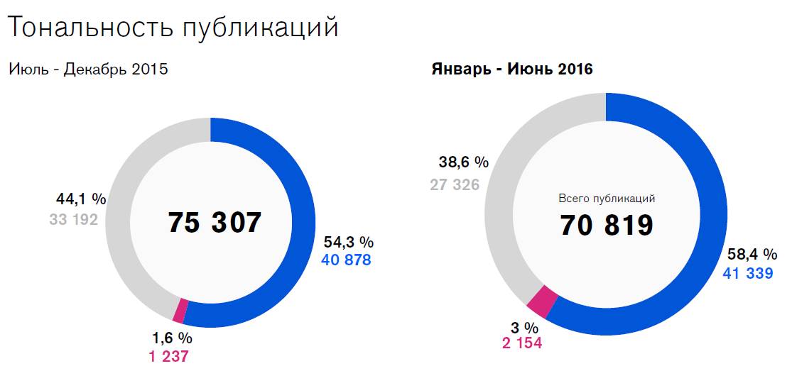 Алла Курденкова | Сетка — социальная сеть от hh.ru