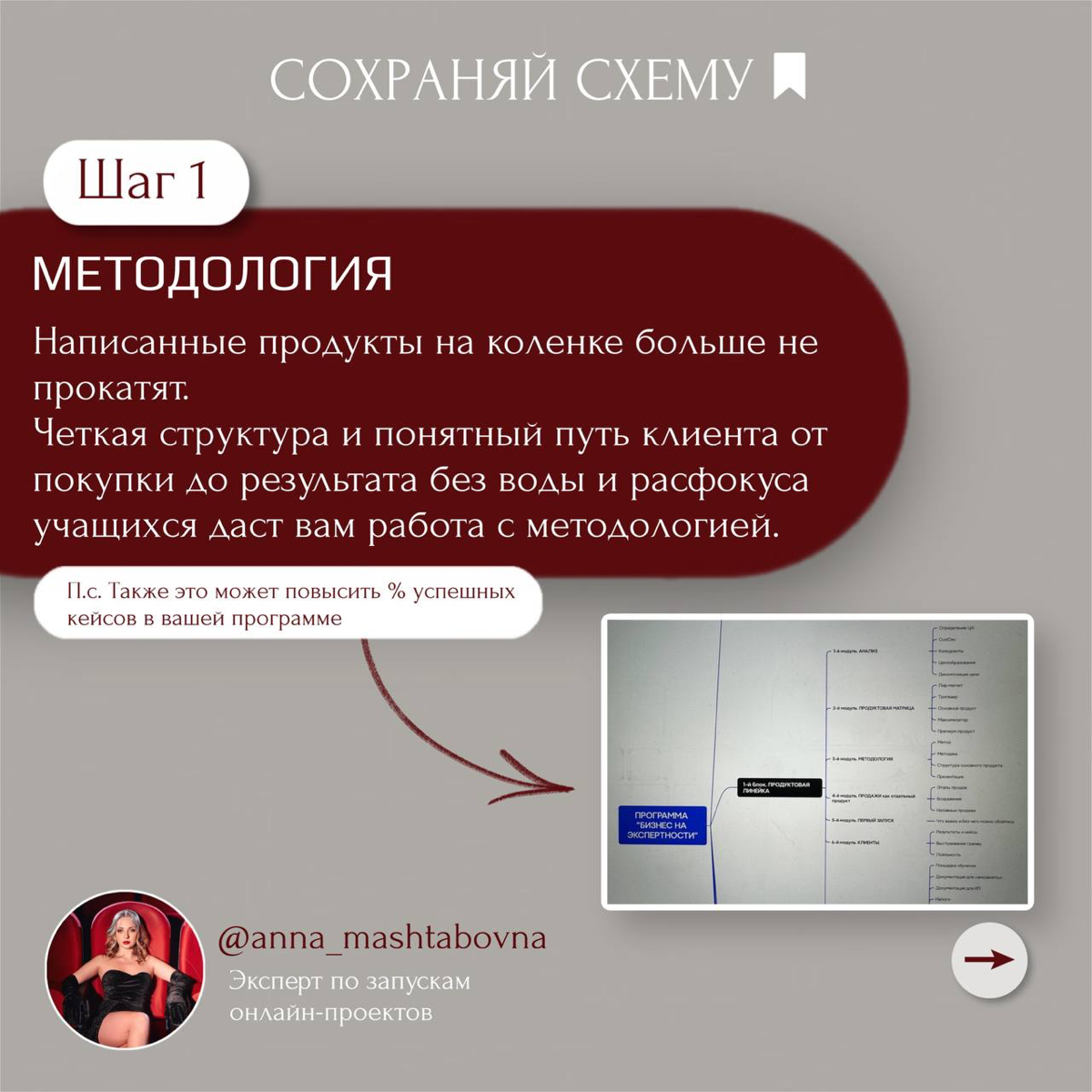 Пошаговая инструкция, как создать востребованный онлайн-продукт и занять твердую позицию в нише | Сетка — социальная сеть от hh.ru