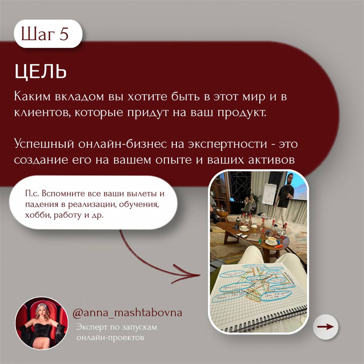 Пошаговая инструкция, как создать востребованный онлайн-продукт и занять твердую позицию в нише | Сетка — социальная сеть от hh.ru