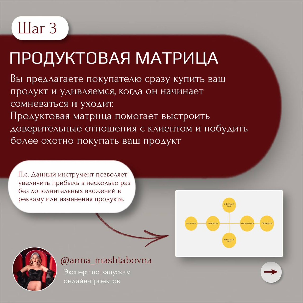 Пошаговая инструкция, как создать востребованный онлайн-продукт и занять твердую позицию в нише | Сетка — социальная сеть от hh.ru