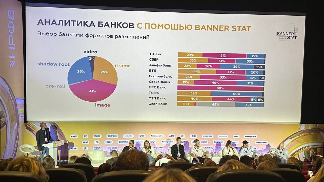 ⚡️ Формы конкурентного анализа в digital-рекламе
🔣 В 2Q 2024 лидером по SOV стал Сбер, а в 3Q его обогнал Т-Банк, при этом у обоих наблюдается снижение SOV из-за роста конкурентов | Сетка — социальная сеть от hh.ru