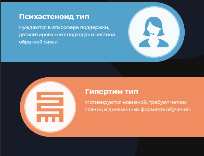 🔤🔤🔤🔤🔤🔤
7 типов личности и обучение: делимся материалом с конференции Human. Обучение Персонала.
ℹ️Единый подход к обучению не всегда работает | Сетка — социальная сеть от hh.ru