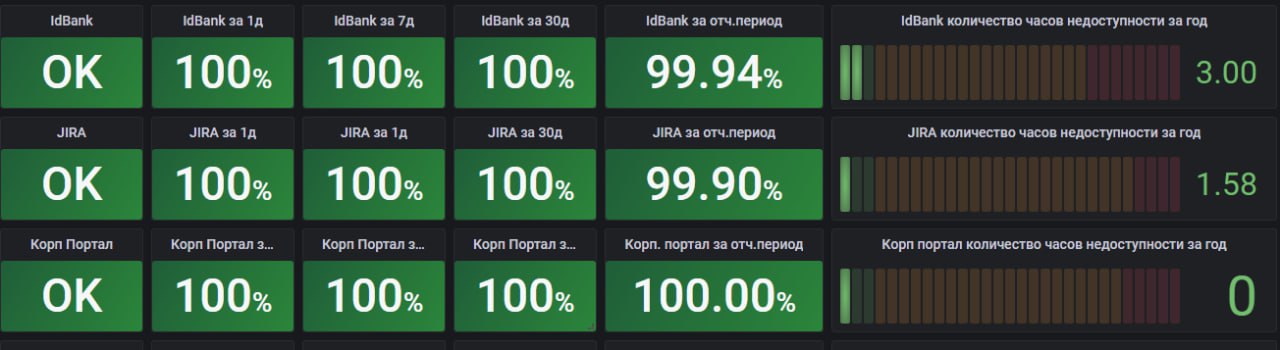 Как мы в МКБ обновляли Zabbix с 4.4 до 6.0 — проблемы и подводные камни
https://habr.com/ru/companies/mkb/articles/853360/ | Сетка — социальная сеть от hh.ru