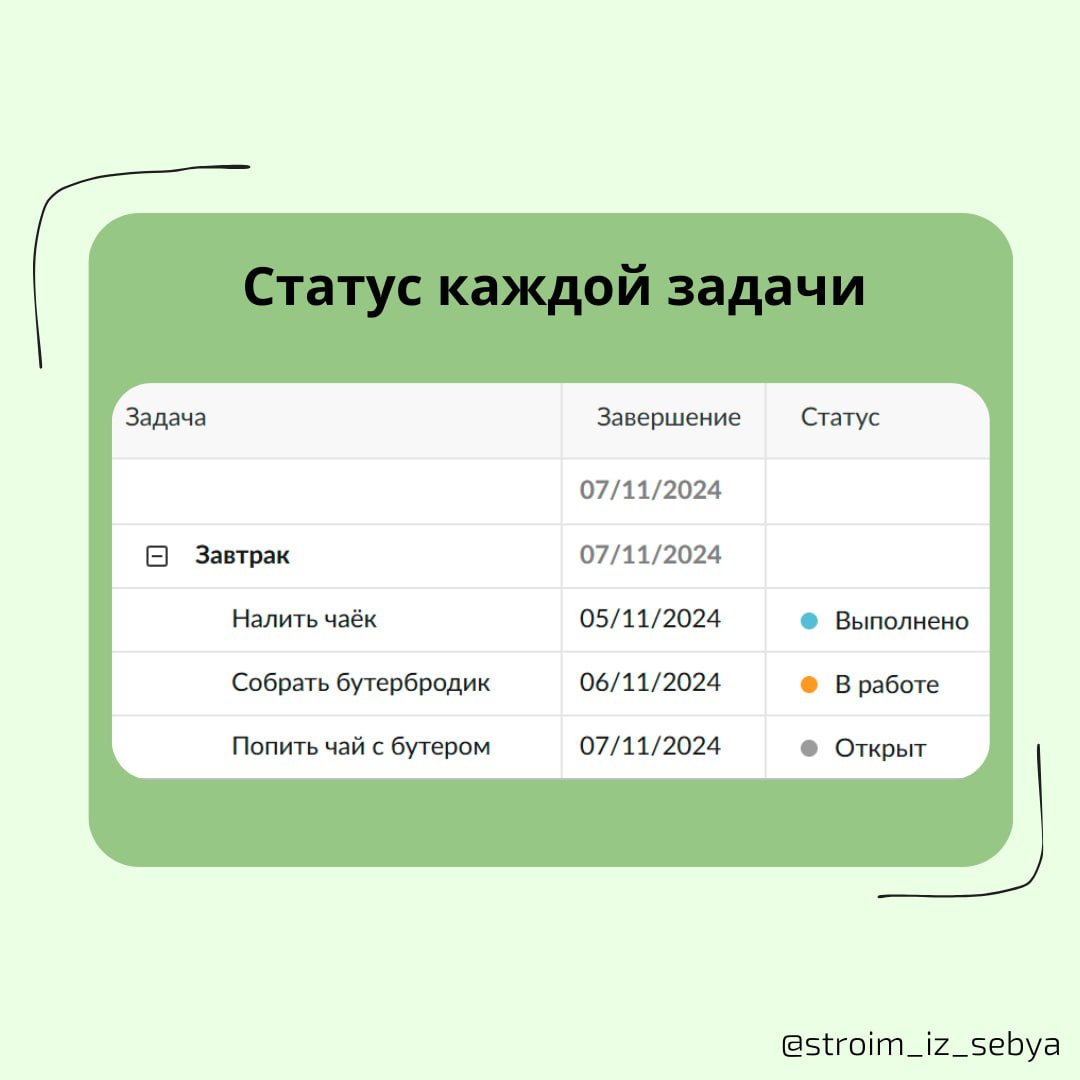 Как создать диаграмму Ганта?
1️⃣ Определите объём проекта: решите, какие задачи входят в план.
2️⃣ Составьте список задач: отметьте каждую активность от начала до конца | Сетка — социальная сеть от hh.ru