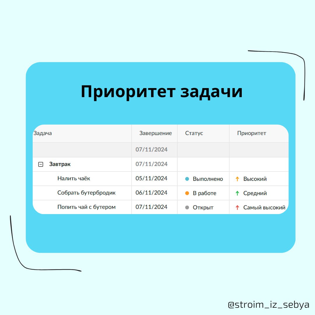 Как создать диаграмму Ганта?
1️⃣ Определите объём проекта: решите, какие задачи входят в план.
2️⃣ Составьте список задач: отметьте каждую активность от начала до конца | Сетка — социальная сеть от hh.ru
