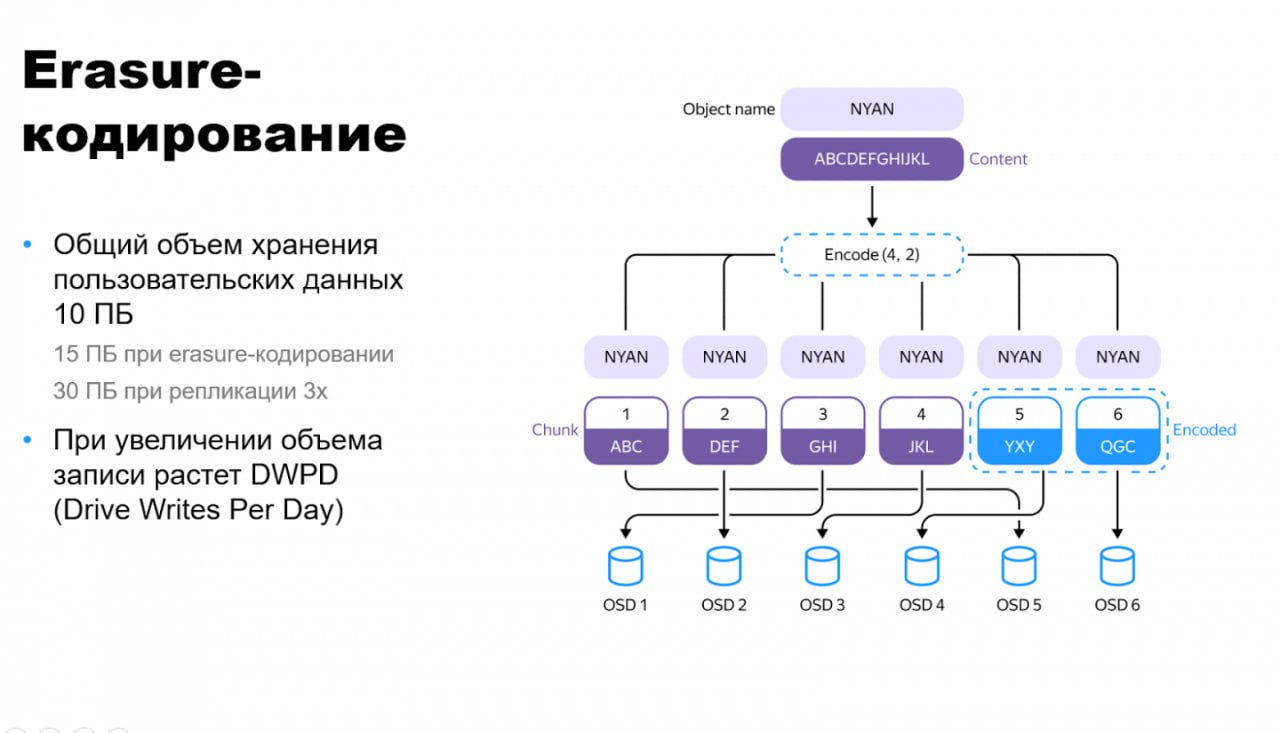 Шины данных для очень больших инсталляций, или Почему большим компаниям сложно с опенсорсом
https://habr.com/ru/companies/yandexcloudandinfra/articles/850758/ | Сетка — социальная сеть от hh.ru