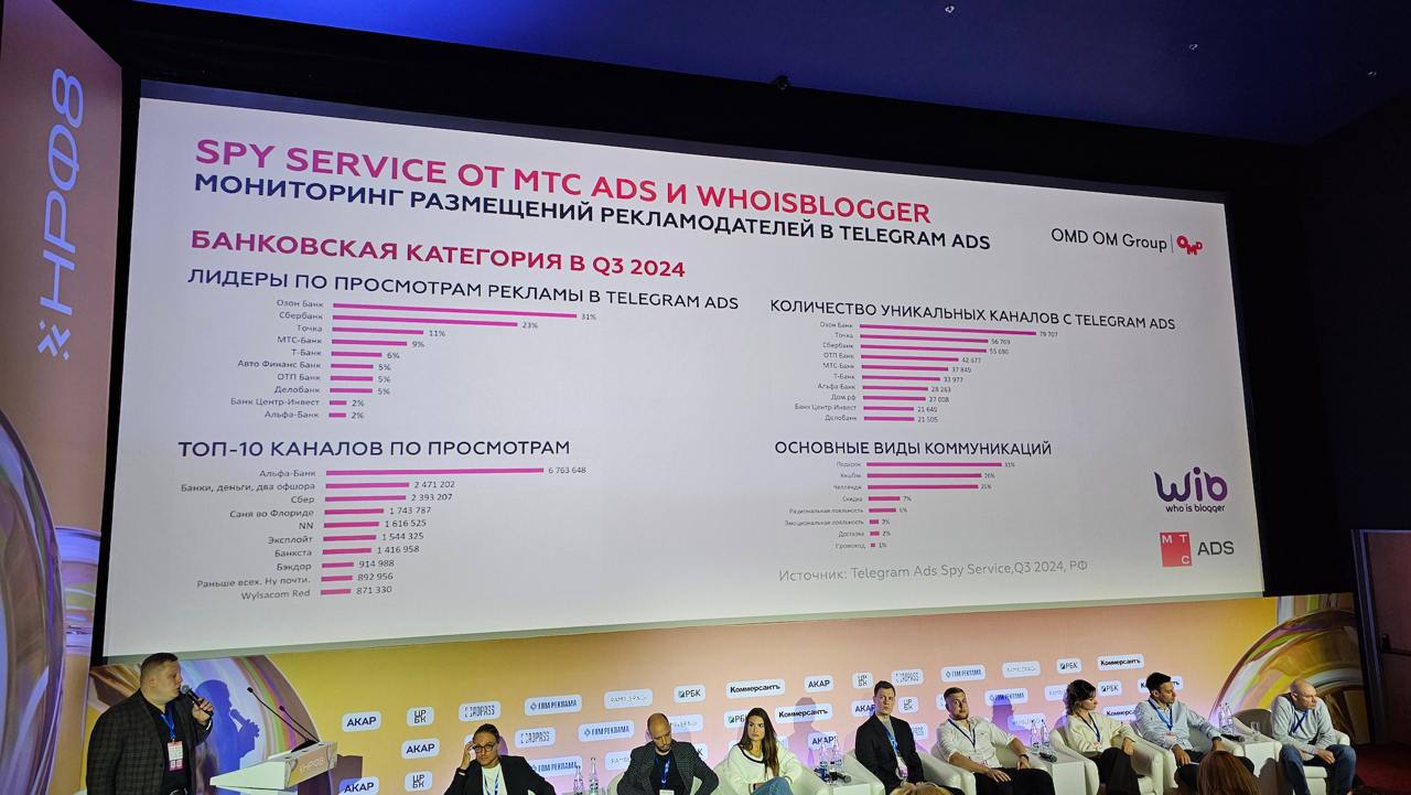 ⚡️ В третьем квартале 2024 года «Озон банк» обогнал «Сбербанк» по просмотрам рекламы в Telegram
🔣 «Альфа-банк» лидирует по количеству просмотров, а «Сбер» находится на третьем месте | Сетка — социальная сеть от hh.ru