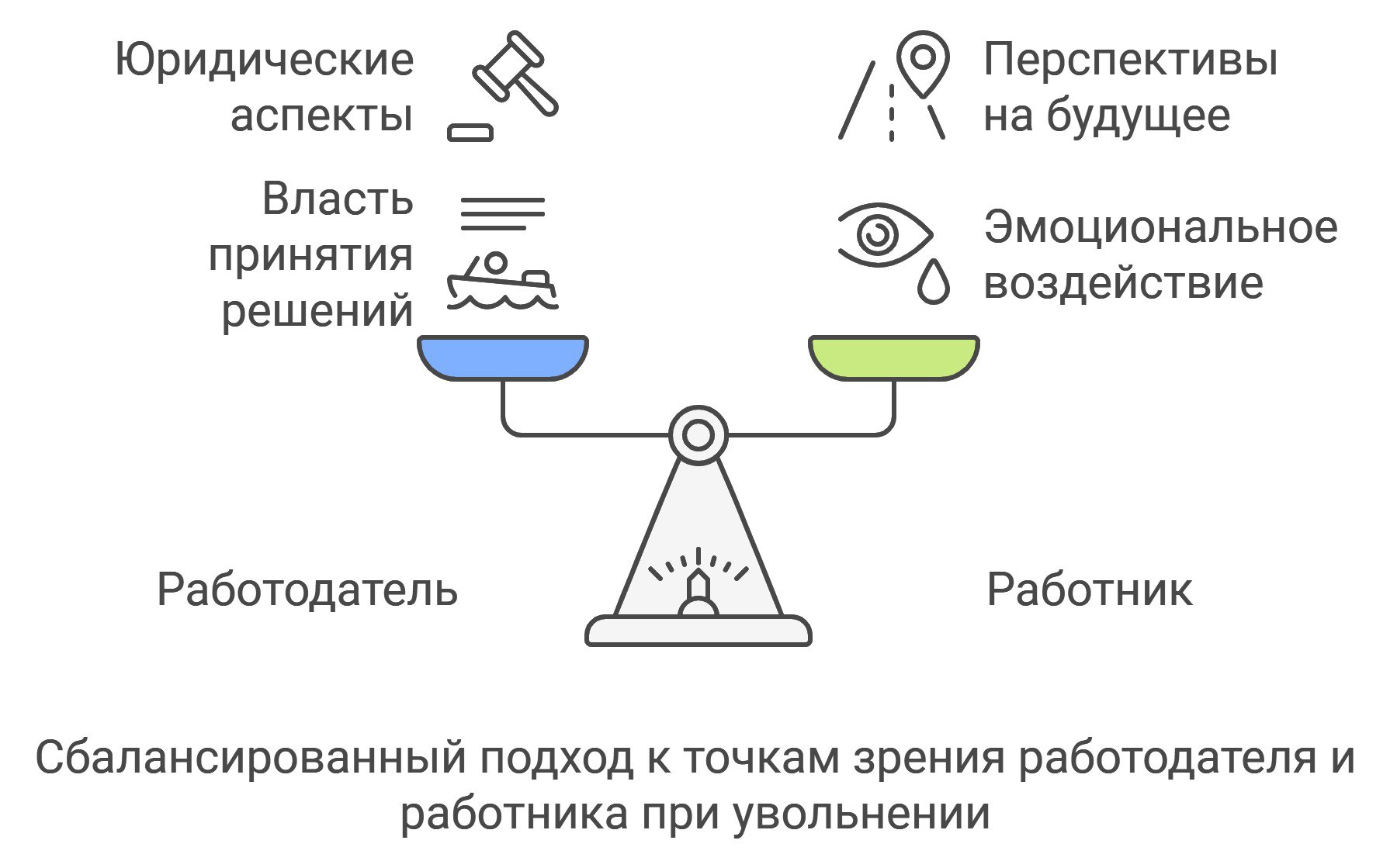 🗒️ УВОЛЬНЕНИЕ СОТРУДНИКА В СВЯЗИ С УТРАТОЙ ДОВЕРИЯ - возможно ли?
Увольнение по данной причине может быть сложным и деликатным процессом, требующим внимательного подхода как со стороны работодателя, т... | Сетка — социальная сеть от hh.ru