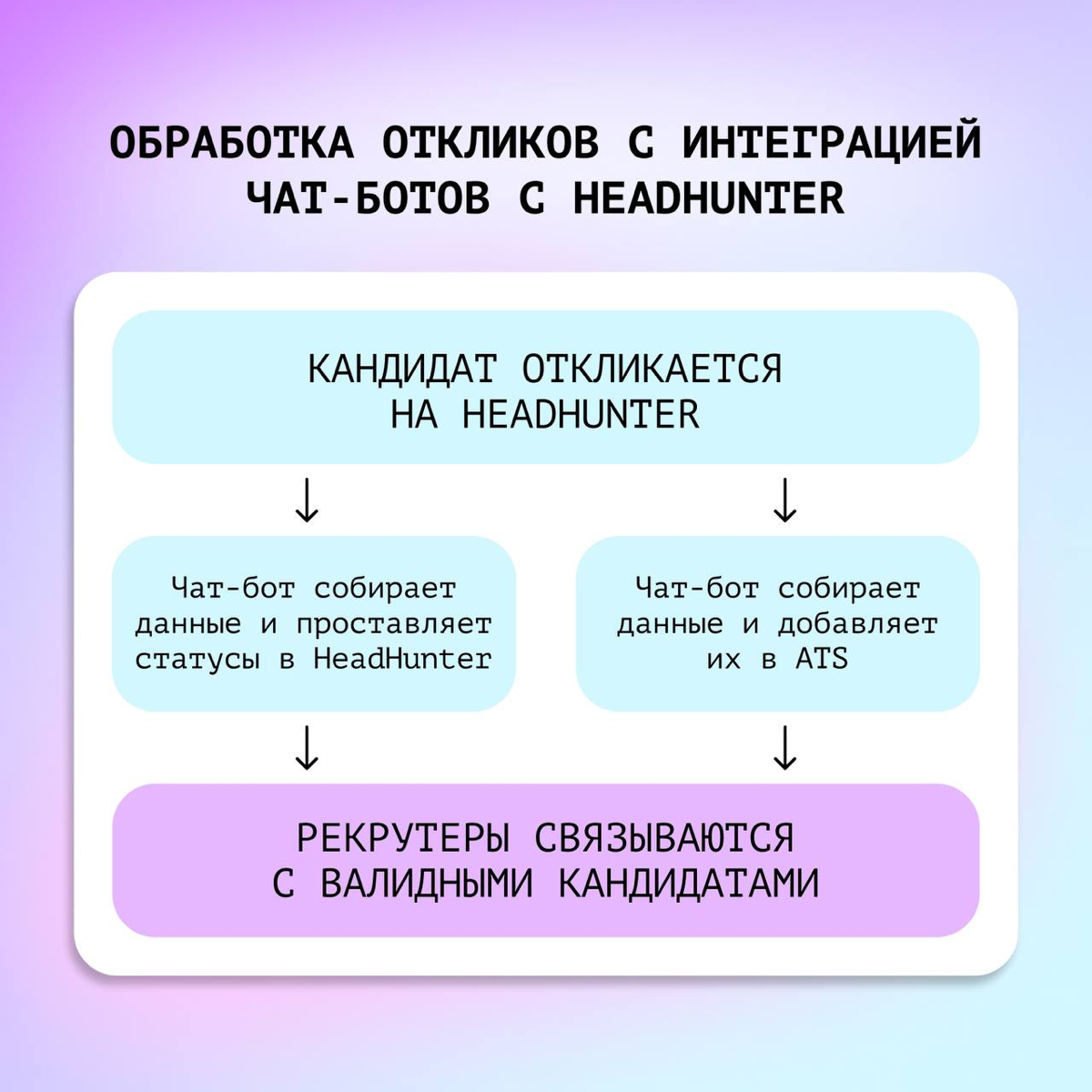 ⚡ Не нужно иметь суперспособности, чтобы спрогнозировать — в 2025 году кандидаты будут ещё больше ценить быструю обратную связь от работодателей | Сетка — социальная сеть от hh.ru