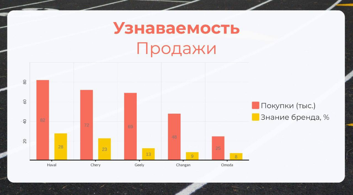 Узнаваемость бренда, продажи и где они обитают | Сетка — социальная сеть от hh.ru