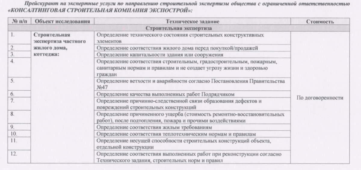 Работаем 24/7 89832729111 | Сетка — социальная сеть от hh.ru