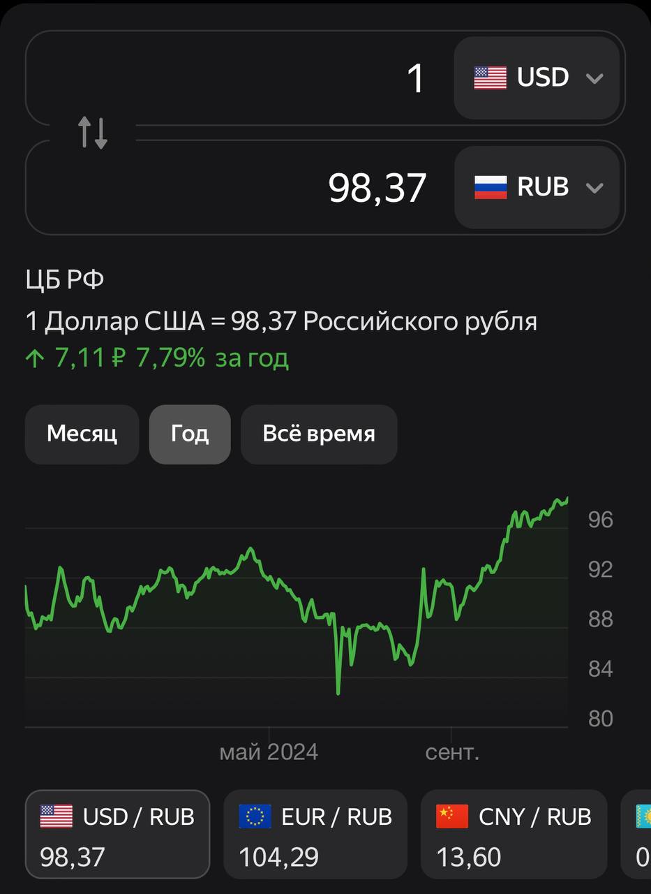Рублю плохо, но он терпит. Папахивает пипецом дело.
Ситуация на финансовых рынках и в экономике России по-прежнему вызывает острые дискуссии | Сетка — социальная сеть от hh.ru