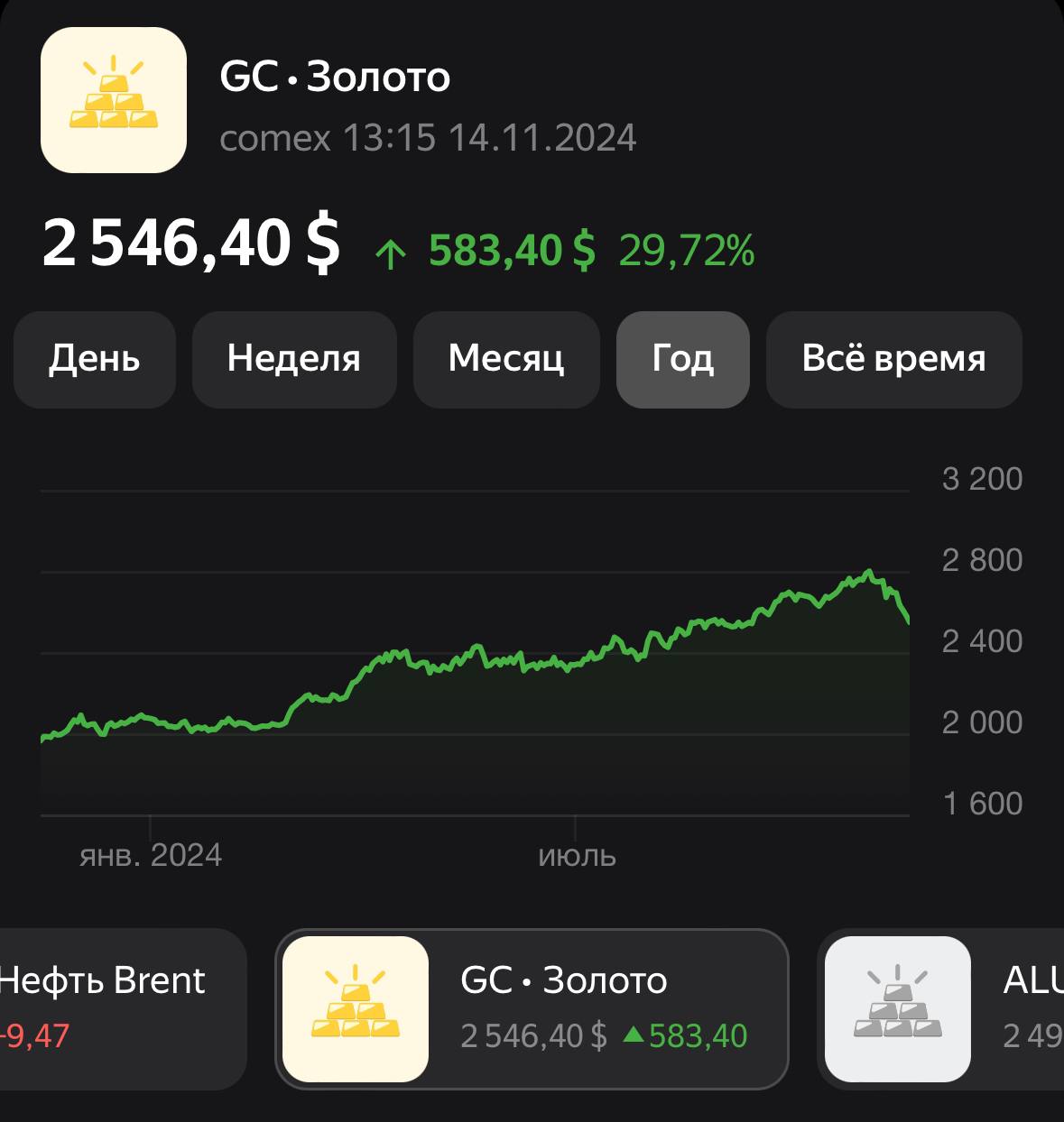 Рублю плохо, но он терпит. Папахивает пипецом дело.
Ситуация на финансовых рынках и в экономике России по-прежнему вызывает острые дискуссии | Сетка — социальная сеть от hh.ru