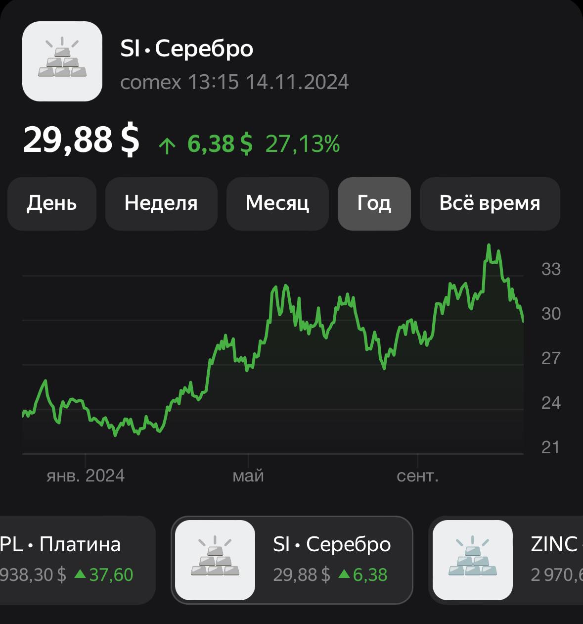 Рублю плохо, но он терпит. Папахивает пипецом дело.
Ситуация на финансовых рынках и в экономике России по-прежнему вызывает острые дискуссии | Сетка — социальная сеть от hh.ru