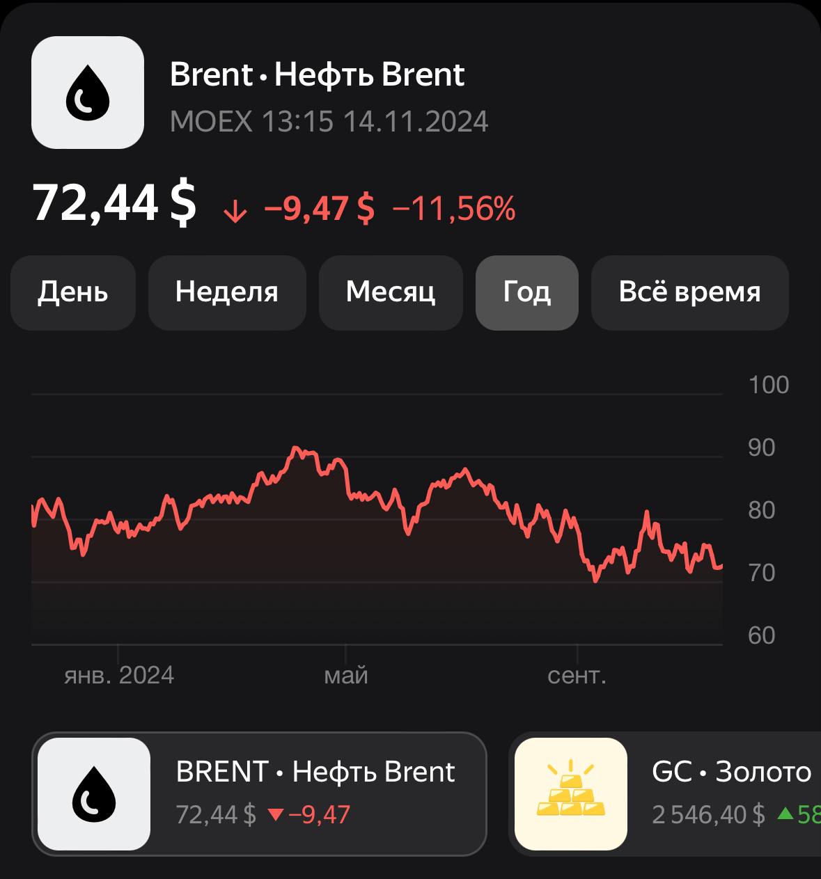 Рублю плохо, но он терпит. Папахивает пипецом дело.
Ситуация на финансовых рынках и в экономике России по-прежнему вызывает острые дискуссии | Сетка — социальная сеть от hh.ru