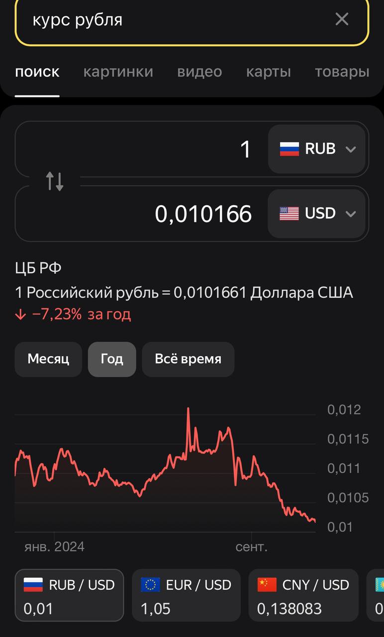 Рублю плохо, но он терпит. Папахивает пипецом дело.
Ситуация на финансовых рынках и в экономике России по-прежнему вызывает острые дискуссии | Сетка — социальная сеть от hh.ru