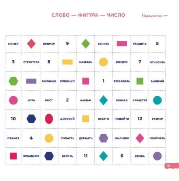 ПРОКАЧКА ➡️ концентрация внимания
Запускаю цикл из 🔟 упражнений на улучшение концентрации внимания, фокусировки, скорости чтения, внимательности | Сетка — социальная сеть от hh.ru