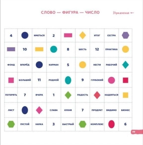 ПРОКАЧКА ➡️ концентрация внимания
Запускаю цикл из 🔟 упражнений на улучшение концентрации внимания, фокусировки, скорости чтения, внимательности | Сетка — социальная сеть от hh.ru