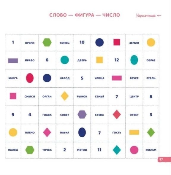 ПРОКАЧКА ➡️ концентрация внимания
Запускаю цикл из 🔟 упражнений на улучшение концентрации внимания, фокусировки, скорости чтения, внимательности | Сетка — социальная сеть от hh.ru