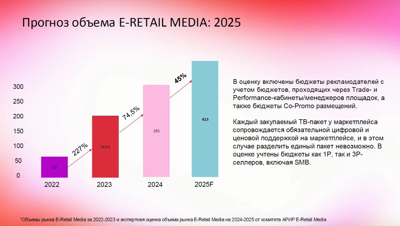 Прогнозы по E-Retail на 2024-2025 годы
🔣 E-Commerce будет расти свыше на 30% по GMV, значительно опережая розницу.
🔣 Регионы России (кроме Центрального) станут ключевыми драйверами роста GMV | Сетка — социальная сеть от hh.ru