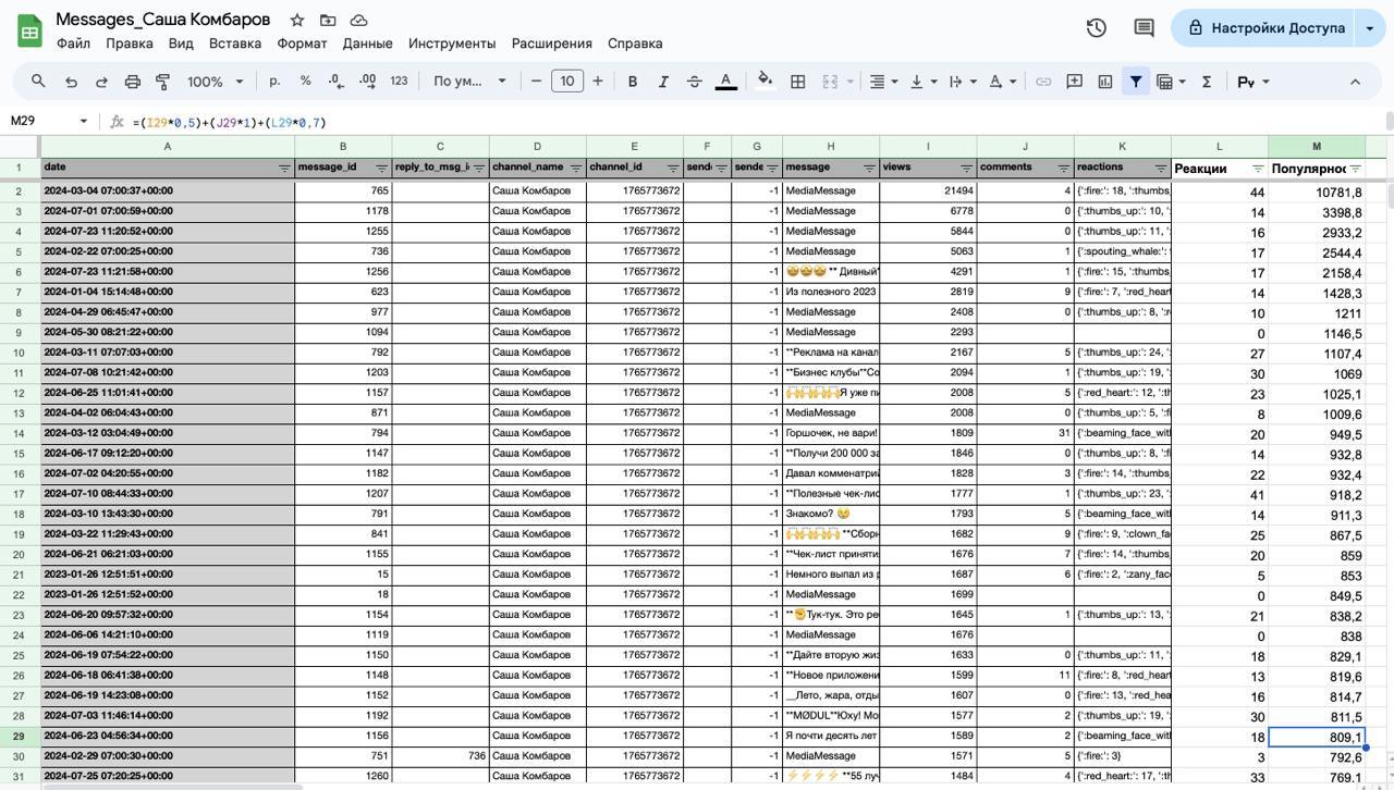 Как собрать статистику постов в Telegram с любого канала
Есть бот, который собирает статистику постов любого канала. Просмотры, реакции, комментарии. Время поста, ID, на какой пост был ответ | Сетка — социальная сеть от hh.ru