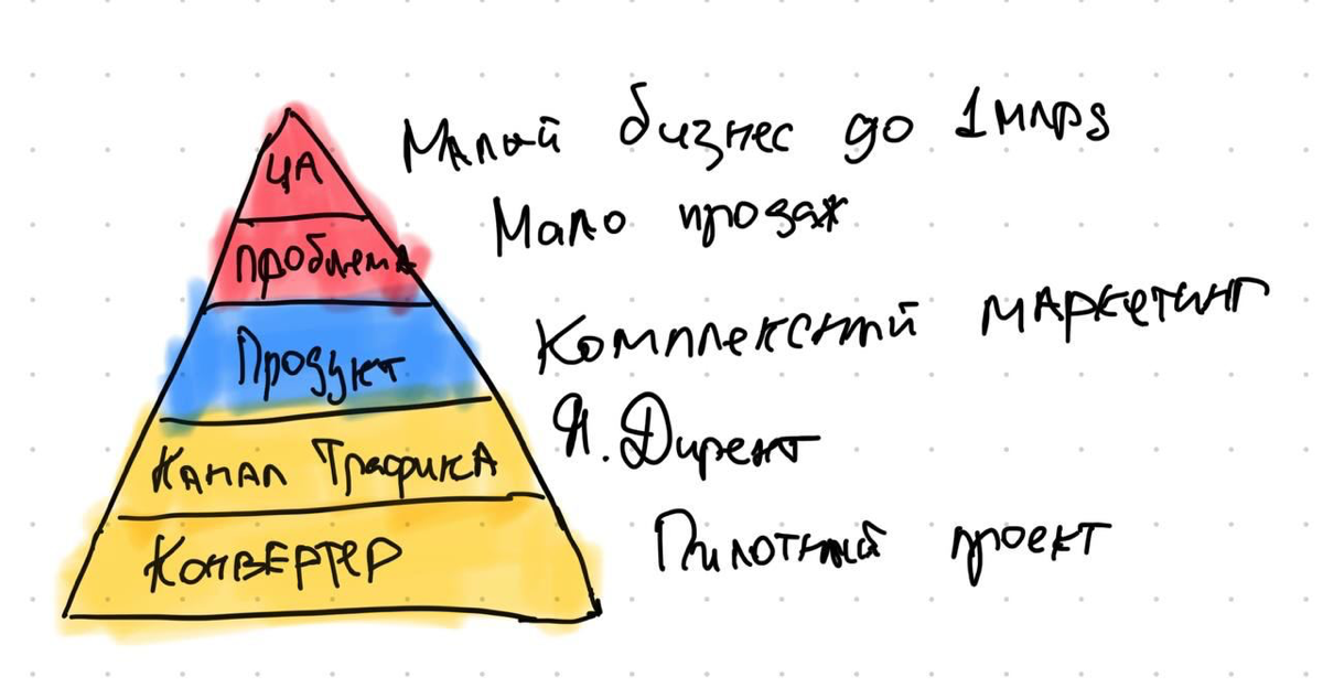 ☄️ Как вырасти в 10 раз в любом направлении бизнеса?
Нужно сфокусировать свои усилия как лазер | Сетка — социальная сеть от hh.ru