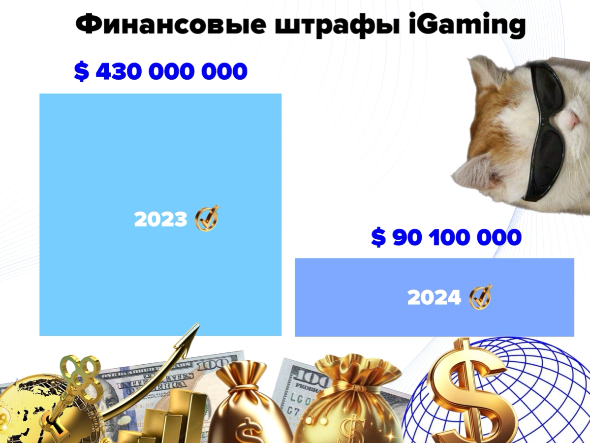 Парадоксально, но единственное, что падает в развивающимся рынке гембы - это штрафы 🫤
В 2024 году операторы столкнулись со штрафами на сумму 90 миллионов $, что является лишь частью штрафов, наблюдаем... | Сетка — социальная сеть от hh.ru