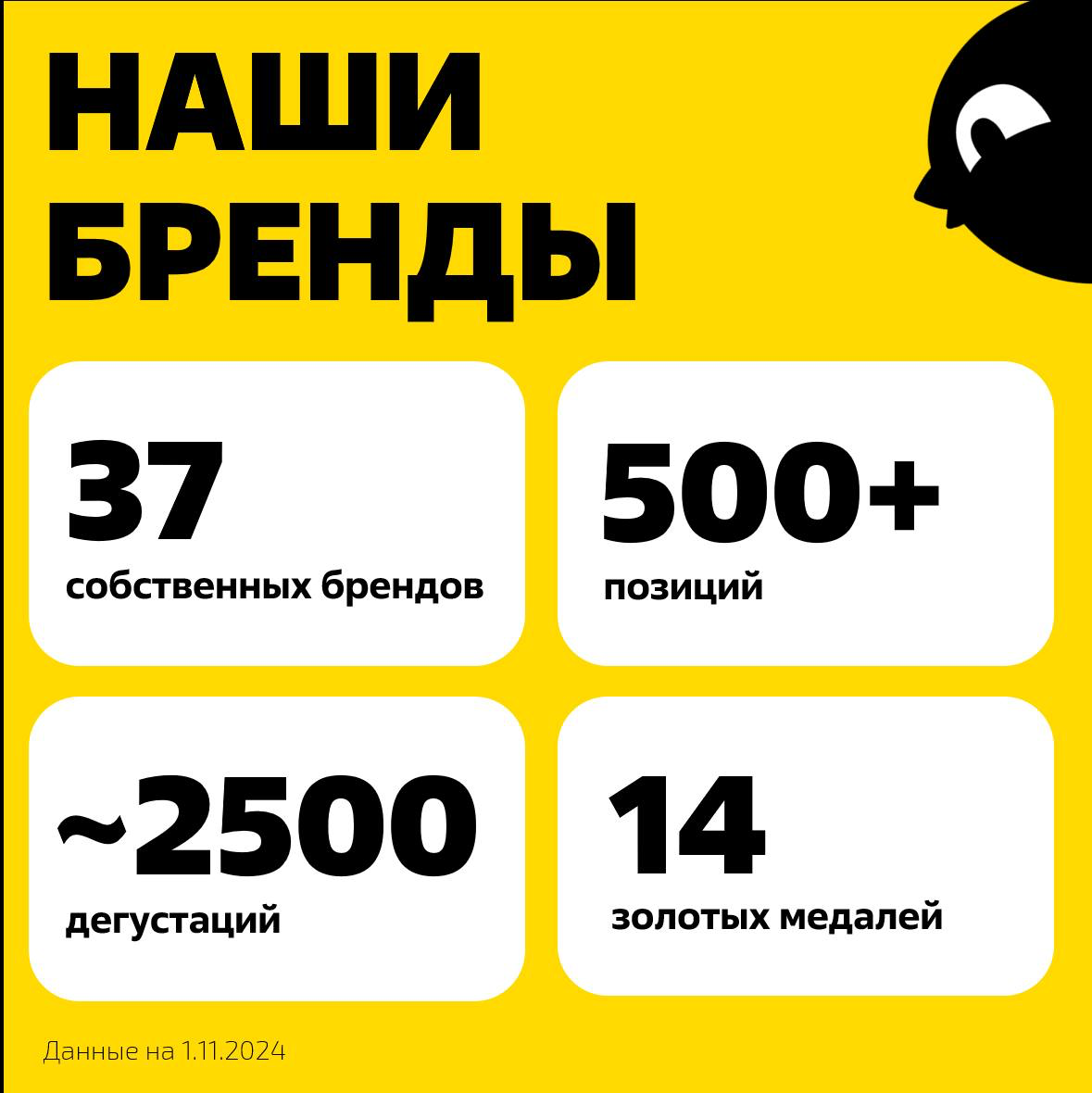 #нашибренды
🐣 Каждый день мы выполняем нашу миссию - делаем качество доступным!
И за четыре года работы мы многого добились - смотрите наши достижения в инфографике🏆 | Сетка — социальная сеть от hh.ru