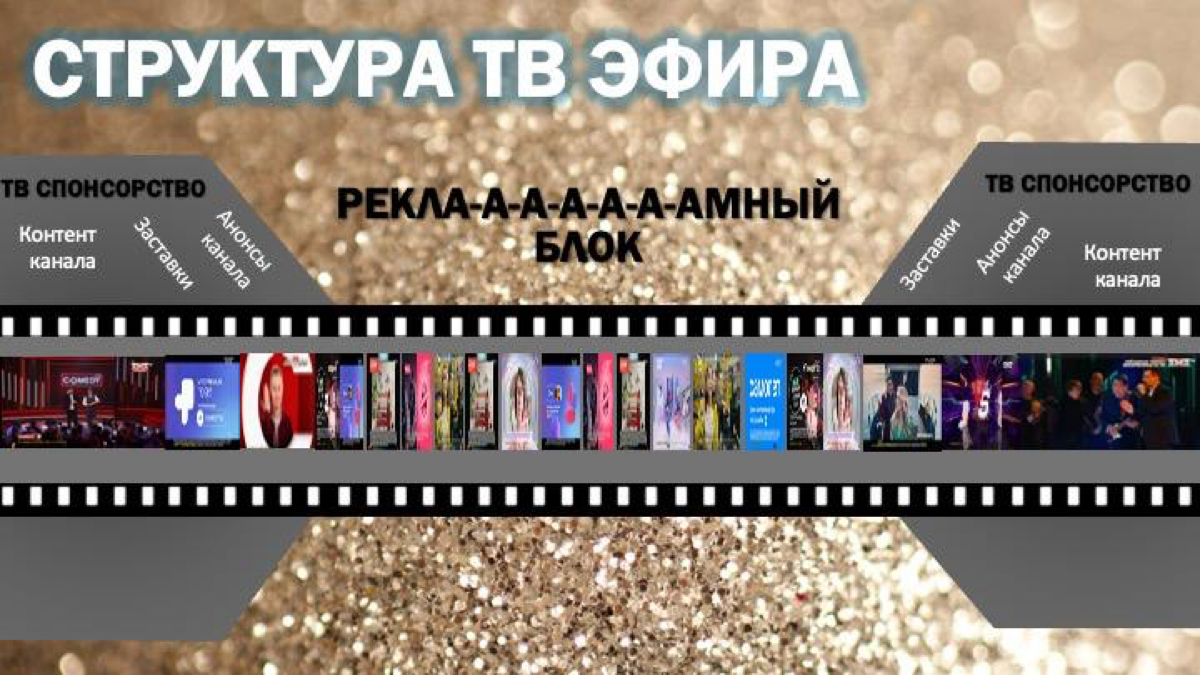 Сегодня расскажу о том, что у нас, рекламщиков, как говорится, на «подкорке», но на чем мне хочется остановиться отдельно | Сетка — социальная сеть от hh.ru