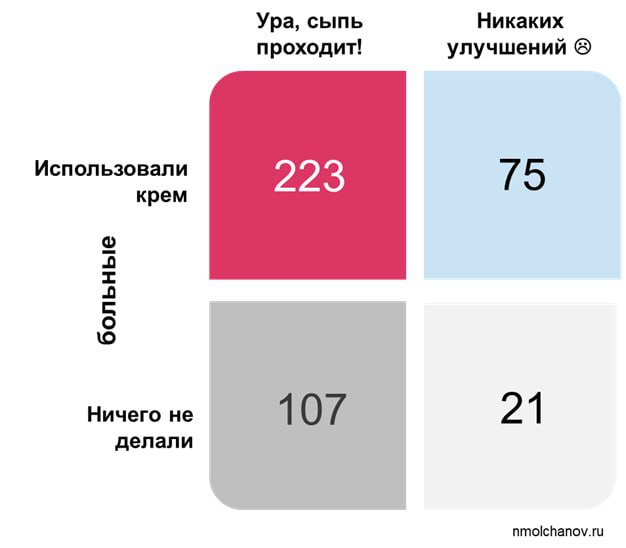 Почему мы плюем на факты | Сетка — социальная сеть от hh.ru