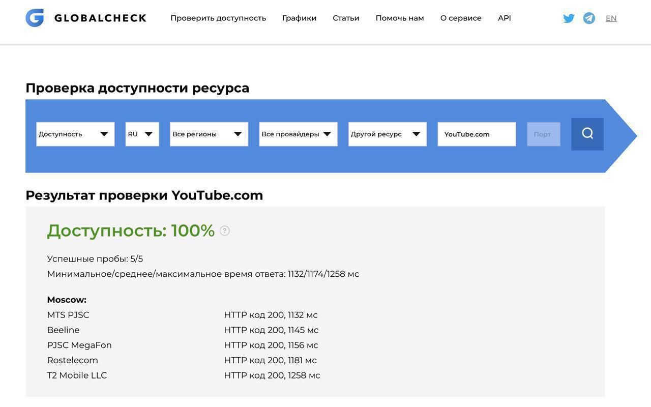 YouTube реанимируют ? 😎 | Сетка — социальная сеть от hh.ru