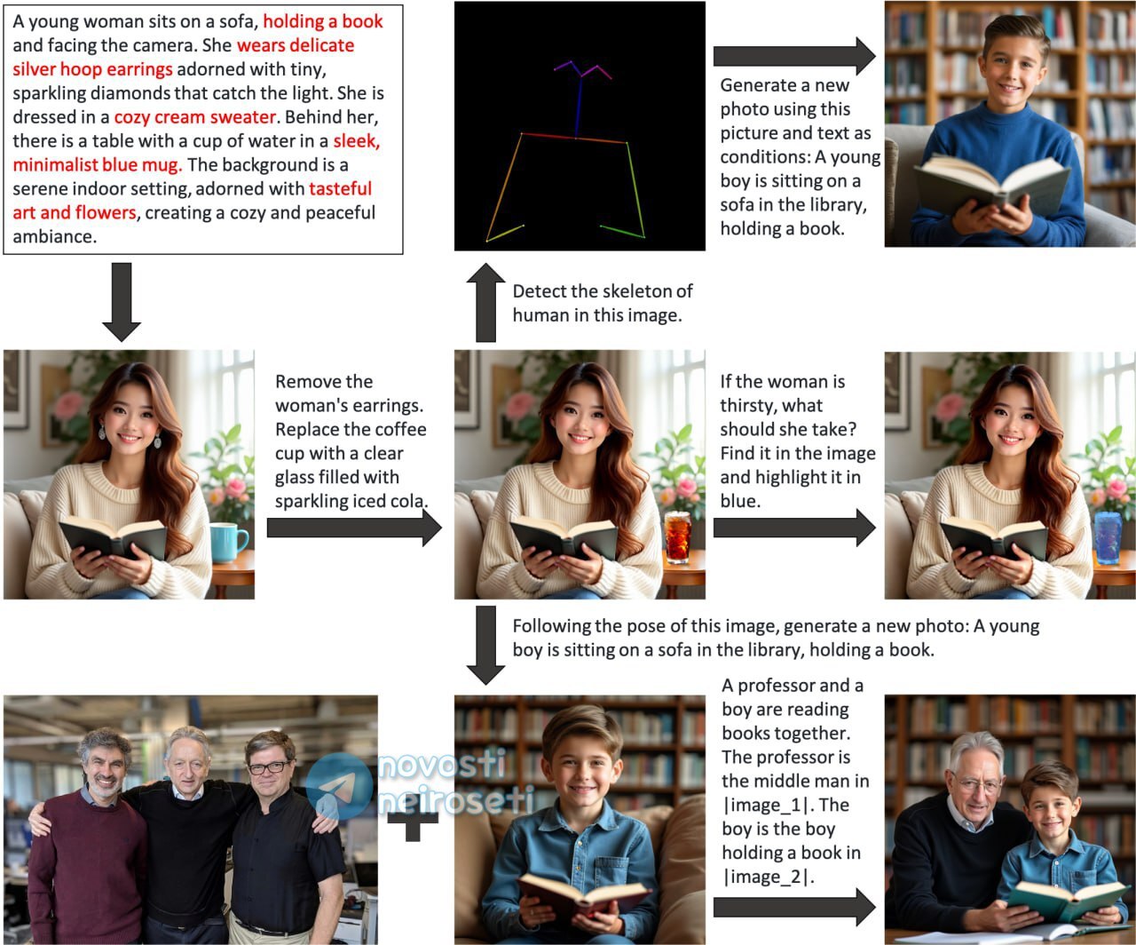 OmniGen: Unified Image Generation  
Новый генератор изображений. По тексту не выдает ничего интересного. Но главная его суперсила - он принимает на вход и картинки тоже | Сетка — социальная сеть от hh.ru