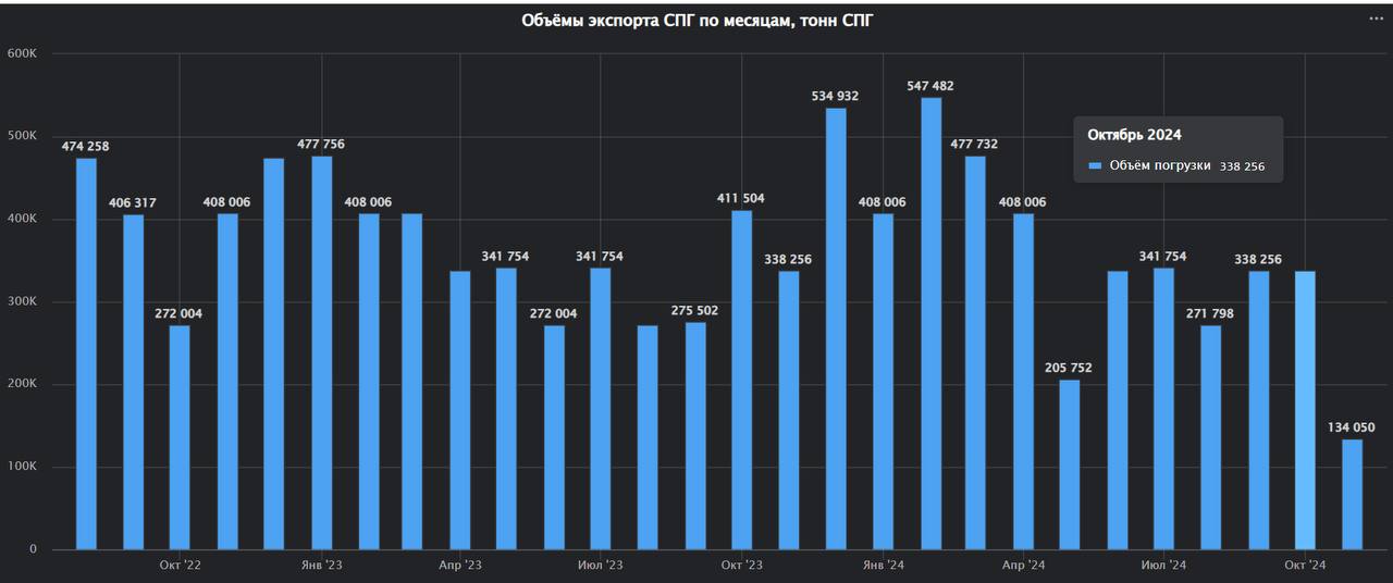 Представляем экономику Брунея - соперника сборной России по футболу сегодня
Объём экономики Брунея составляет 1.6 триллиона рублей при населении 469 тысяч человек. Основа экономики газ и нефть | Сетка — социальная сеть от hh.ru
