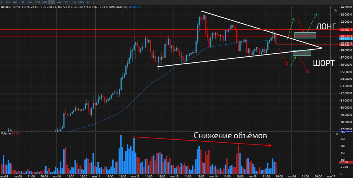 #BTC краткий обзор | Сетка — социальная сеть от hh.ru