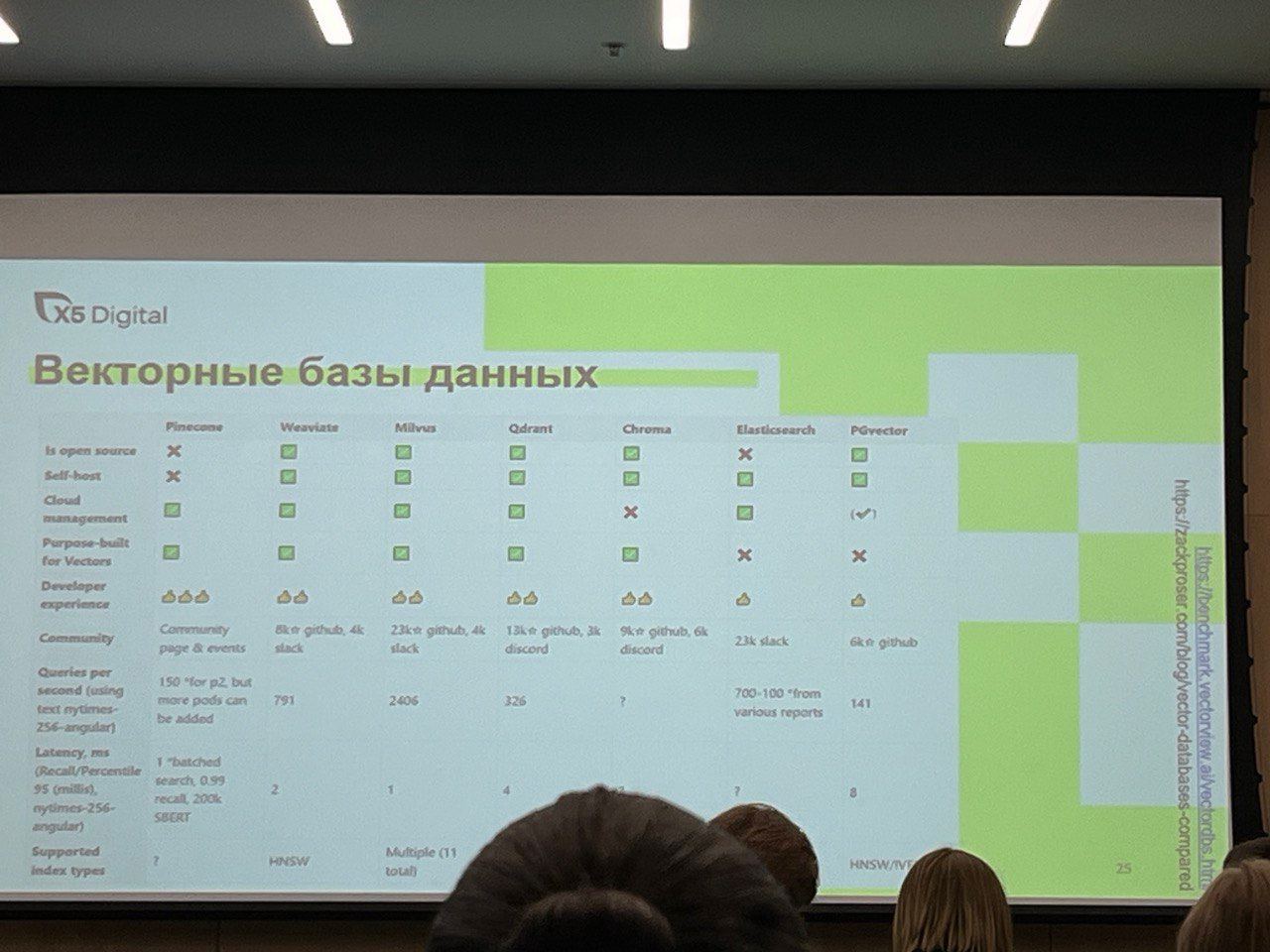 Сходил на Merge на доклад про AI, LLM и RAG.
Мы будем использовать эти технологии в наших medtech-стартапах, поэтому было интересно | Сетка — социальная сеть от hh.ru