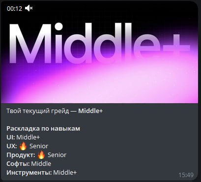 А еще я прошла тест от Helper и его @careercheckupbot 🙂
Не знаю, верить или нет, ха-ха
По внутренним ощущениям вроде и не дотягиваю, но все равно стремлюсь и изучаю всякое разное 😨
Вообще думаю, что п... | Сетка — социальная сеть от hh.ru