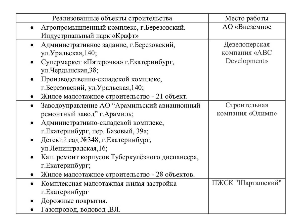 Александр Петров | Сетка — социальная сеть от hh.ru