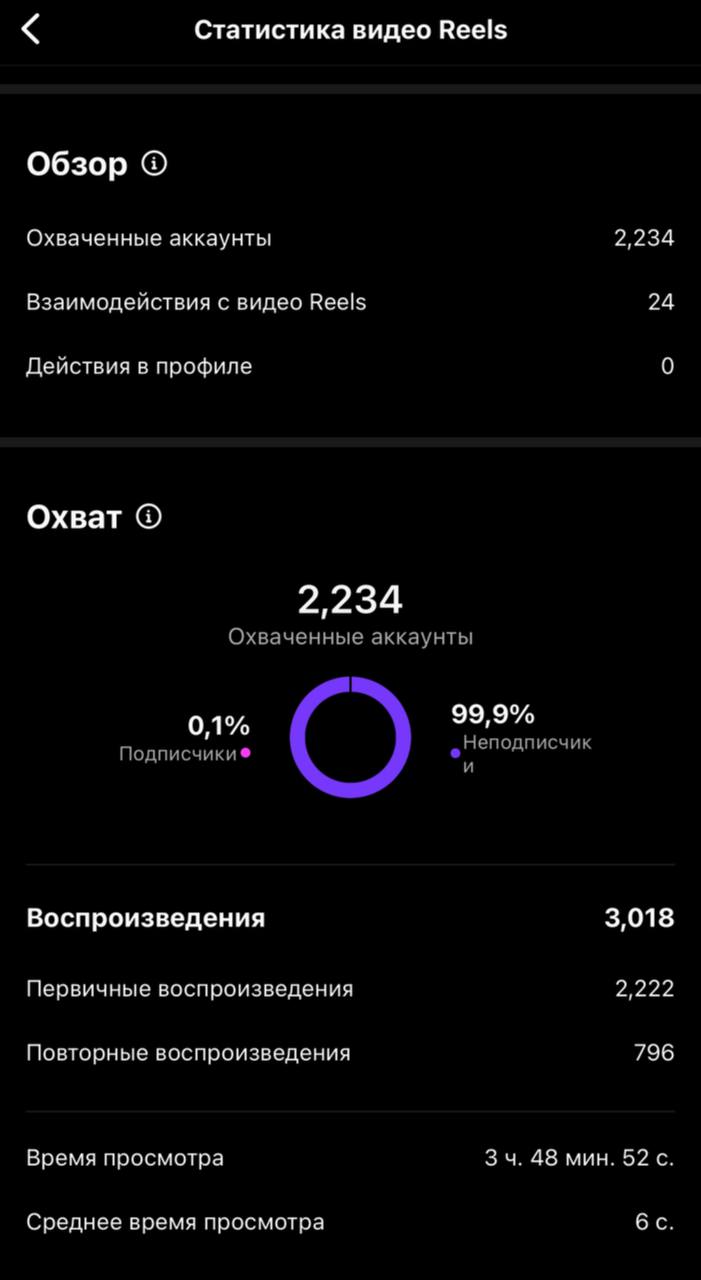 Короткий контент и товарка: как продавать по-серьезному. Кейс
Если вы до сих пор не продаете что-либо через короткий контент - вы многое упускаете. Как минимум,еще один канал рекламного трафика | Сетка — социальная сеть от hh.ru